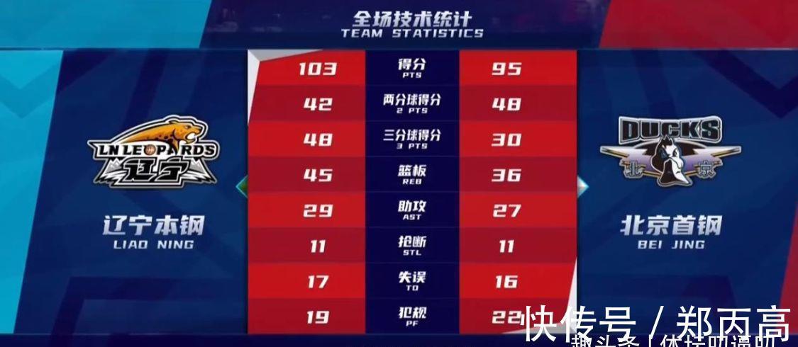 方硕|辽篮103-95首钢!郭艾伦发声谈林书豪,杨鸣也表态,广东夺冠更难