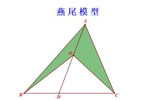 一道国外数学竞赛题：求问号处的面积，国内小学学霸直呼简单