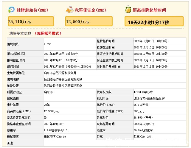限价|启东土拍上新!最高毛坯限价12000元㎡!位置在……