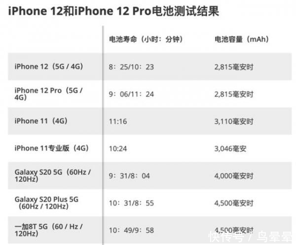 曝光|iPhone 13迎来重磅曝光：“十三香”稳了吗？