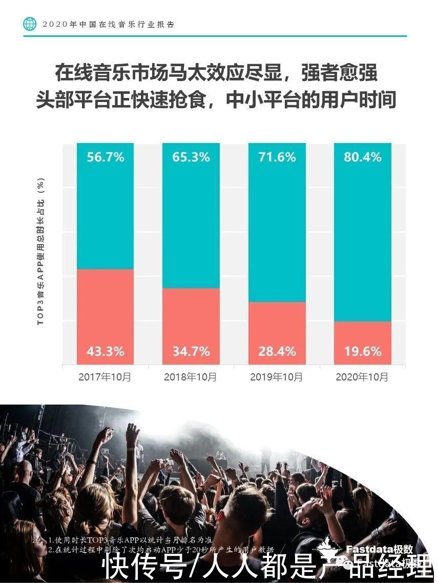 音乐平台|Fastdata极数：2020年中国在线音乐行业报告