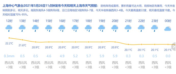 超级月亮 现在上海“双预警”高挂，超级红月亮……