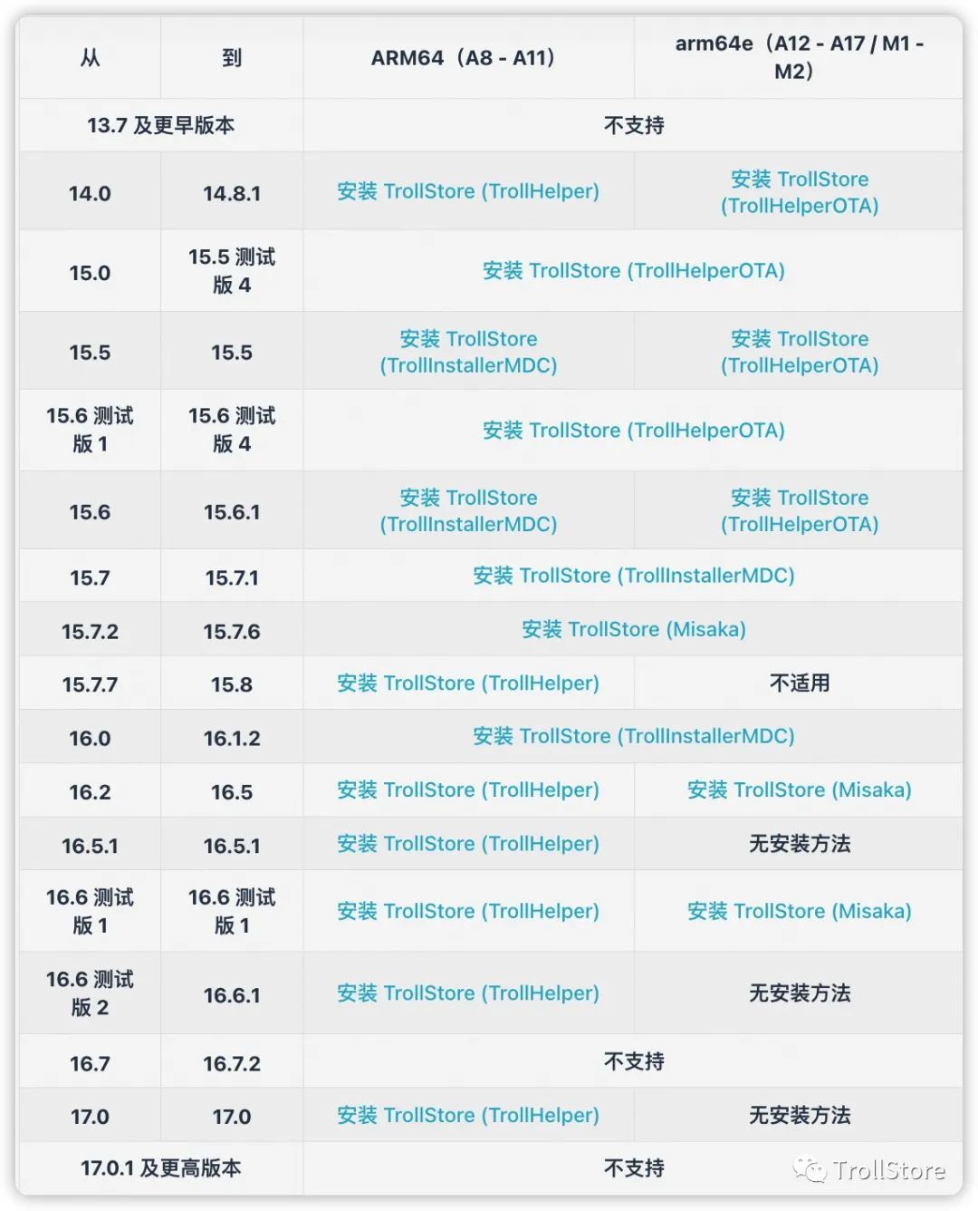 TrollStore巨魔商店在线安装,不需要电脑-423下载站