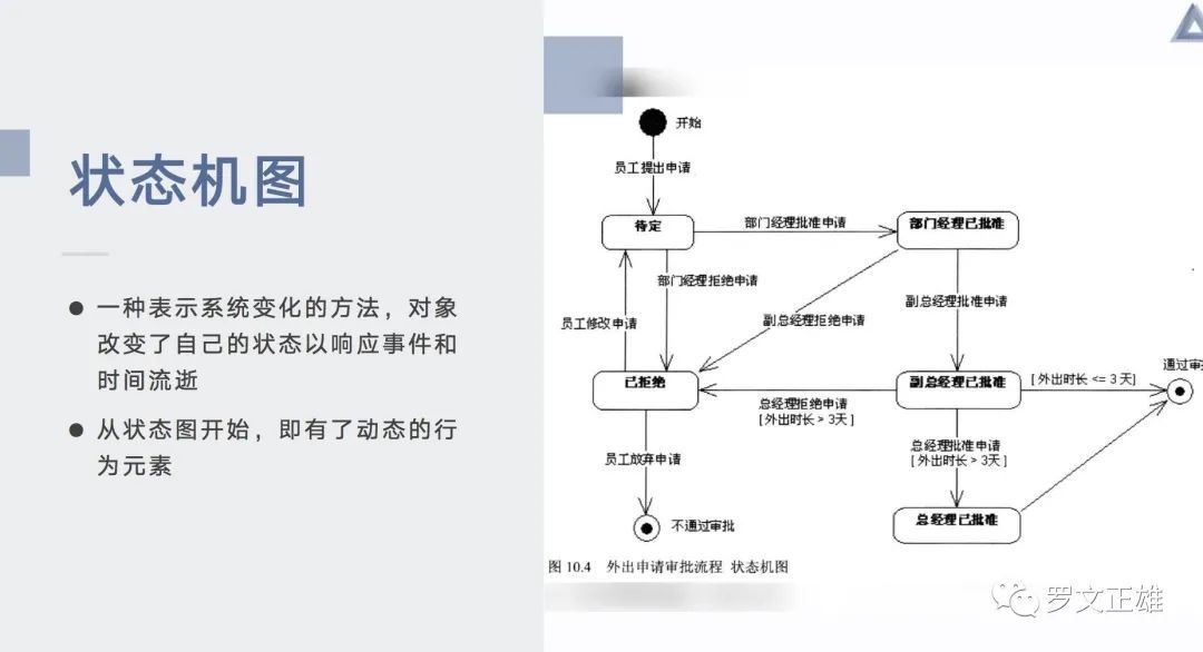 建模|产品经理的思考利器——UML