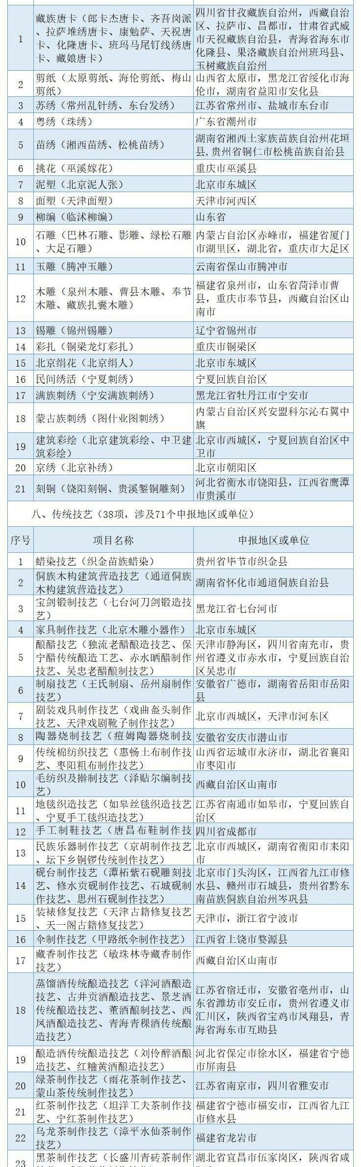  大事，鄢陵新增1个省级文化示范基地!