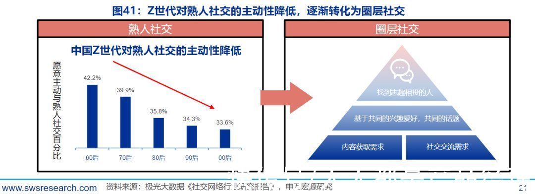 圈层|Z世代的下一个圈层品牌怎么打？