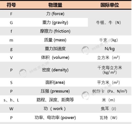 【物理学法】初中物理·力学公式大全！收藏收藏！