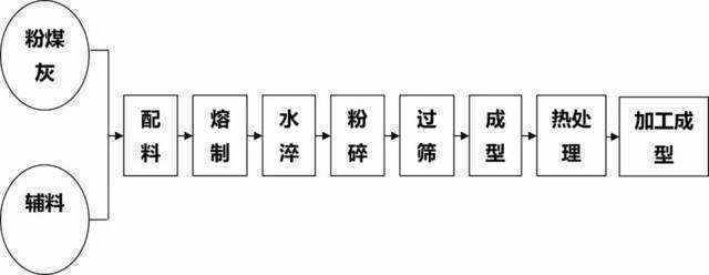 半透明|玉兔二号发现玻璃球，或揭开月球早期历史，“谁”故意留下的吗？