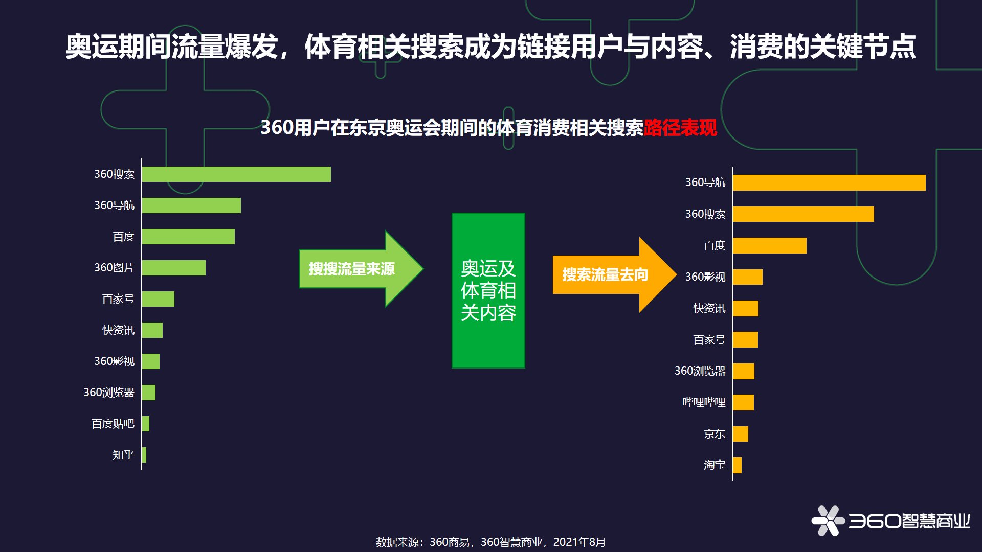 陈梦|360智慧商业《激情夏季观奥运，消费燃点看中国》奥运洞察报告