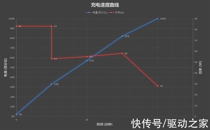 像素|骁龙8性能/散热天花板！iQOO 9 Pro评测：不烫手的全能旗舰