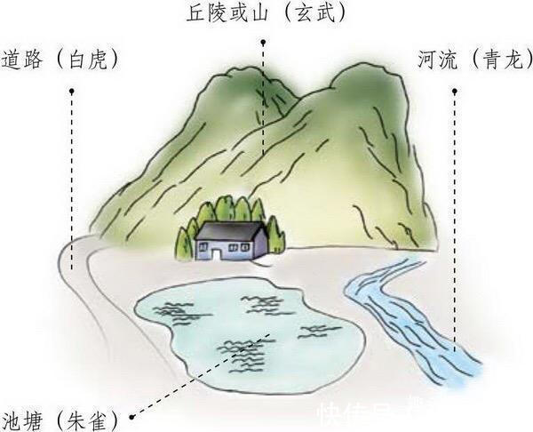 盖房|农村俗语“前宽后窄，形若棺材”，啥意思盖房这些讲究知多少