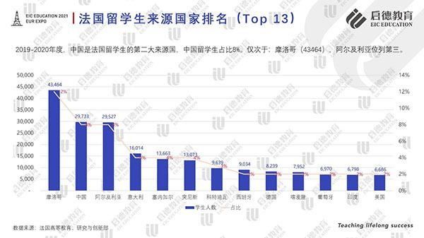 2021法国留学报告|《2021法国留学报告》发布：无需高考成绩也可赴法留学