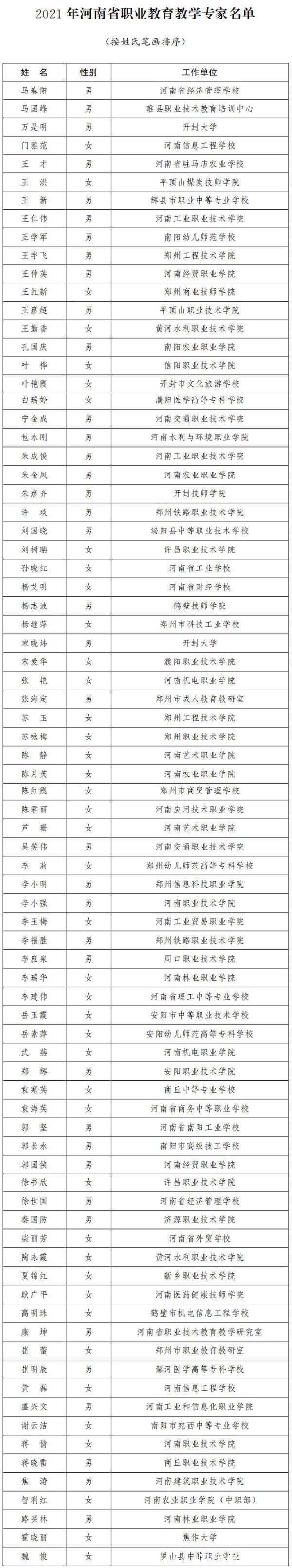 大河网讯|80名！2021年河南省职业教育教学专家名单公布