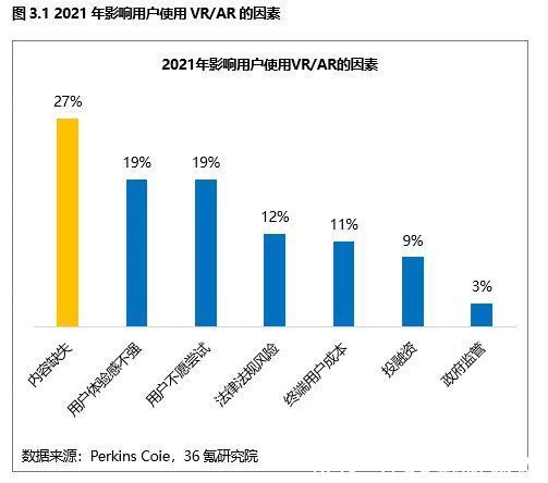 2021年全球VR/36氪研究院 | 宇宙