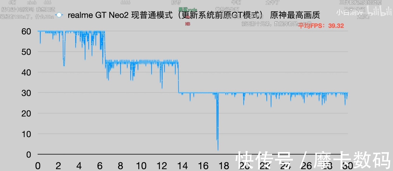 re全网都在吹，真我GT Neo2真的那么香？我来给你解个毒