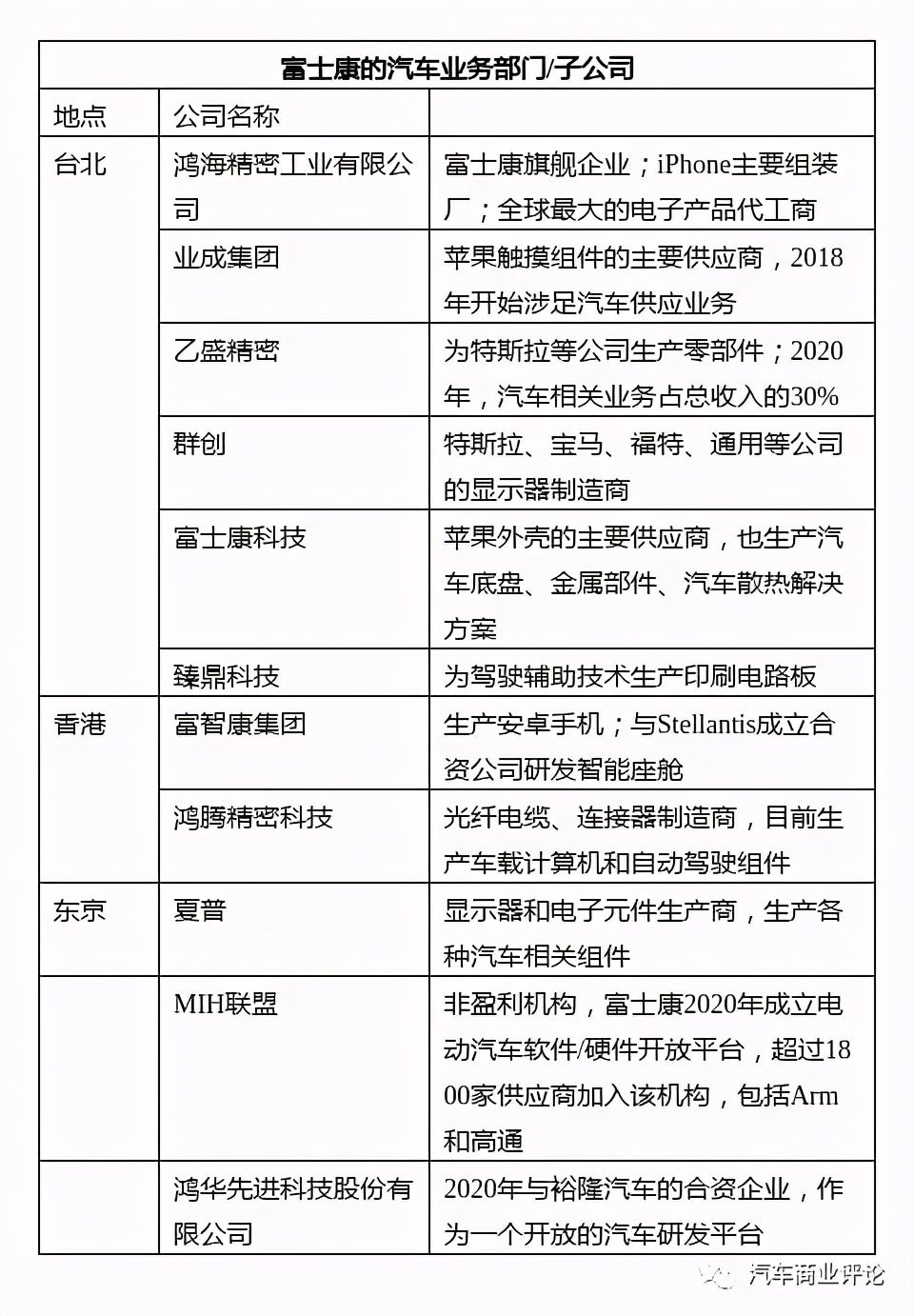 电动汽车|富士康造车版图浮出