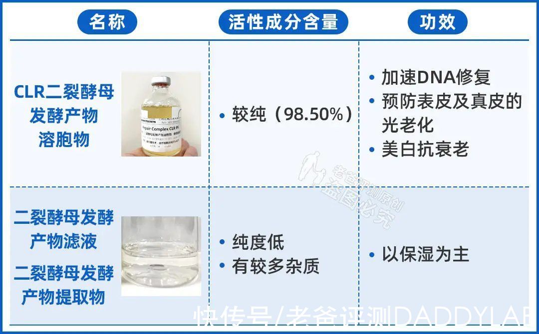 大牌 雅诗兰黛小棕瓶、娇韵诗双萃，这些大牌“平替”真的靠谱吗？