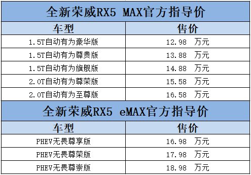 荣威rx5|全新荣威RX5 MAX&全新荣威RX5 EMAX国潮创新上市