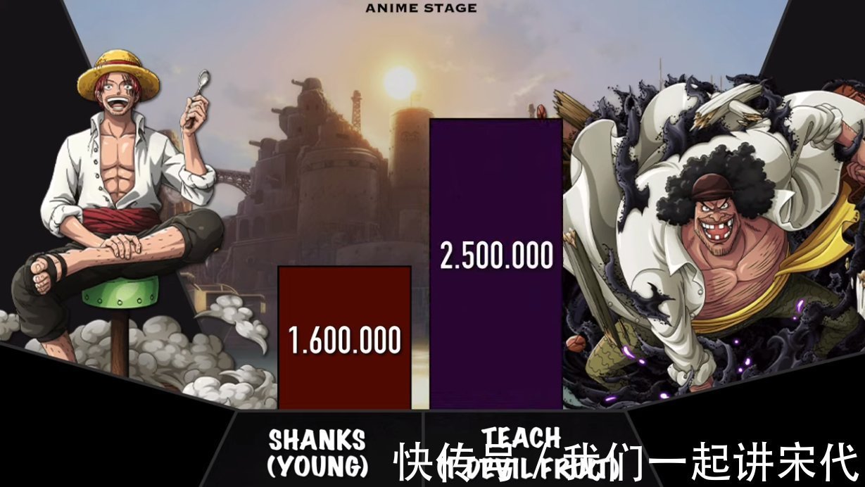 黑胡子团|海贼王:红发团和黑胡子团谁更强?国外海米用直观数据告诉你答案