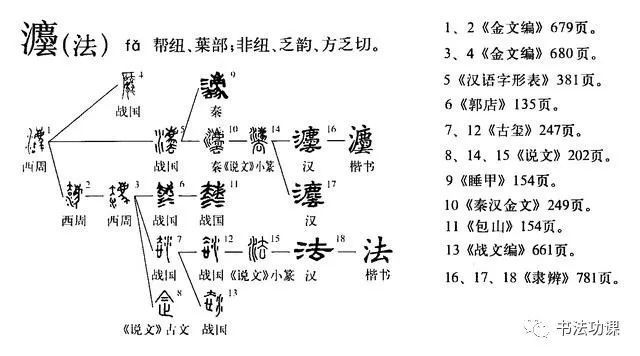  方向|取法不对，越学越崩溃；方向错了，努力也白费！