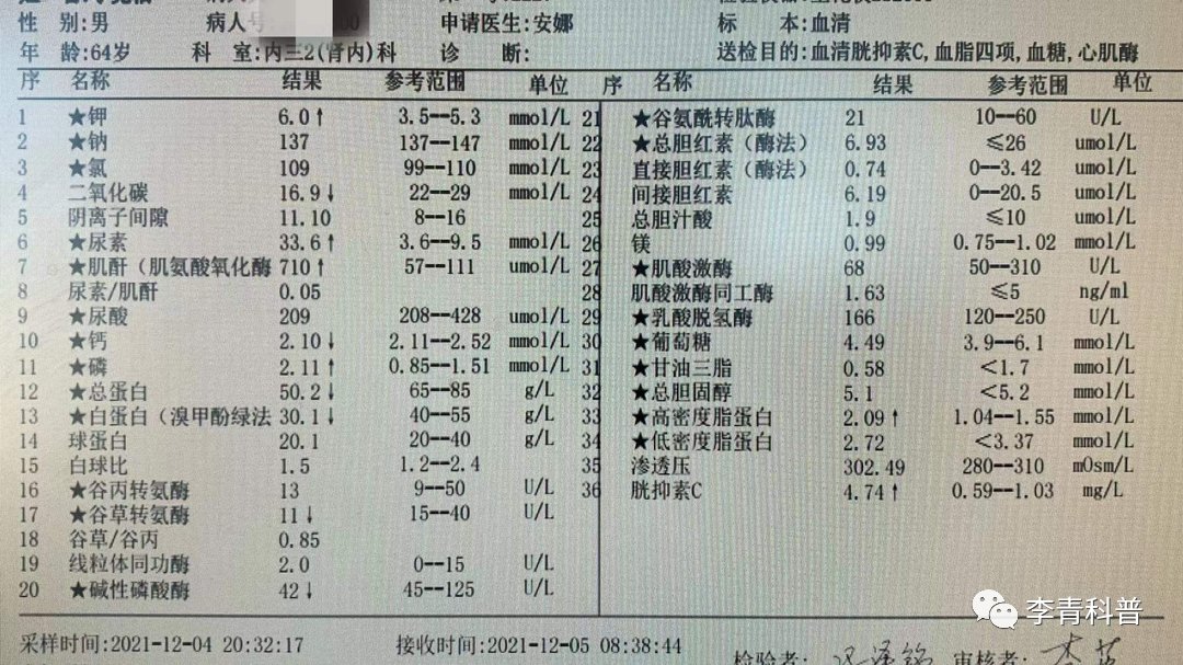 抗菌素|药物性肾损害，实际情况比你想象的还严重！