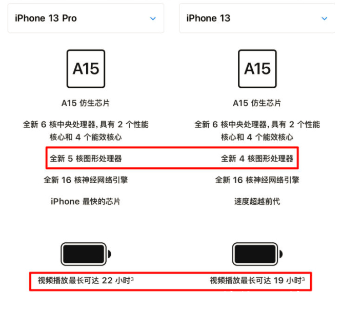 iphone12|只差400块，iPhone12 和iPhone13到底该买哪个，区别大么？