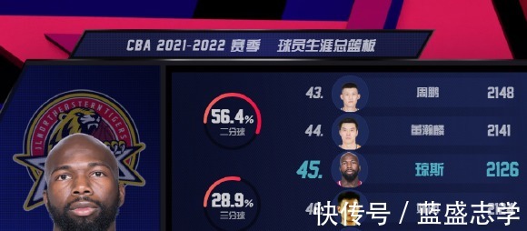 球队|4场100分,篮板数据超姚明,CBA外援太强势引起球迷热议!