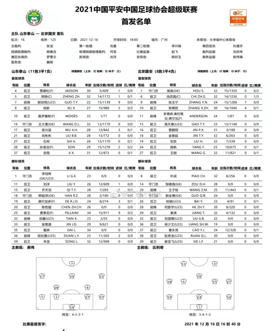 張玉寧|山東泰山vs國(guó)安首發(fā)出爐：3外援對(duì)單外援，郭田雨pk張玉寧