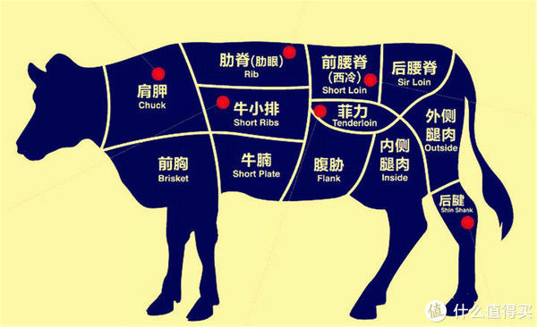 买牛肉，选表面干的还是湿的？牢记“3不买”，牛肉新鲜肉香十足