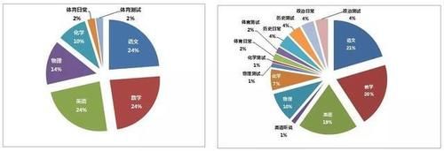 学校|教育（11）---说说接下来的初三一模和中考新政