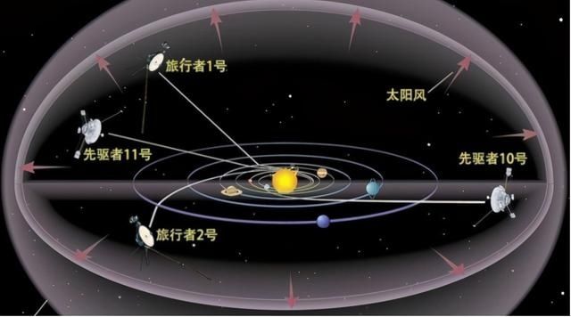 9.9级曲速引擎多厉害？2.87小时就能飞离太阳系，相当强悍