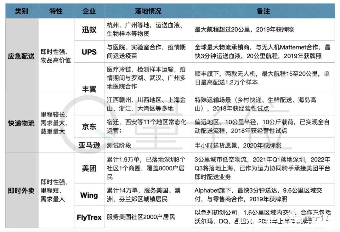 深圳|深圳把无人机搞出了基建水平