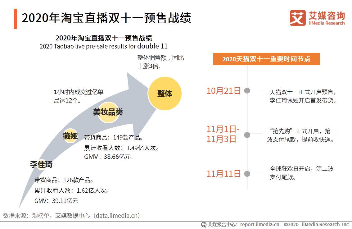 电商|直播电商行业监测报告：行业竞争逐渐转变为供应链之争