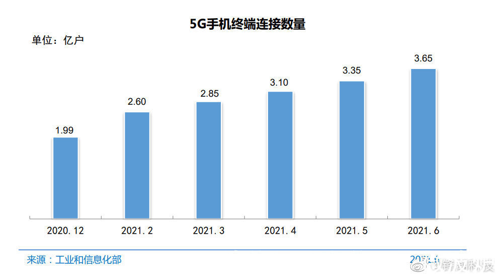 中国互联网|中国互联网络信息中心发布最新数据，有几个重点值得大家关注