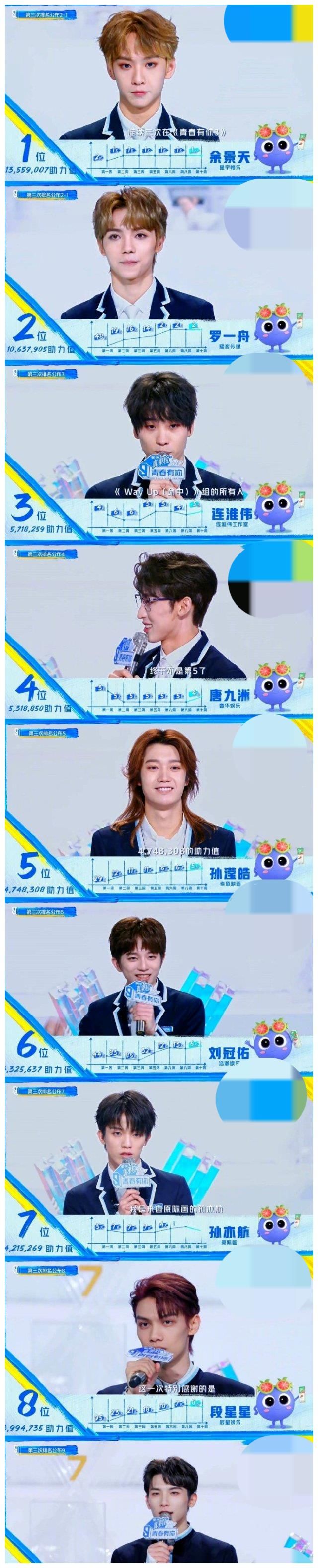 《青你3》训练压力大？草鱼晒斑秃诊断报告后，罗一舟也被发现斑秃