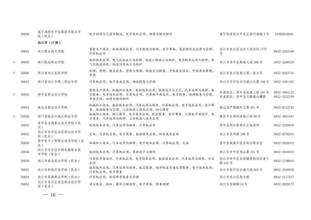 学历|四川今年具有中职学历教育招生资格的学校及专业名单出炉