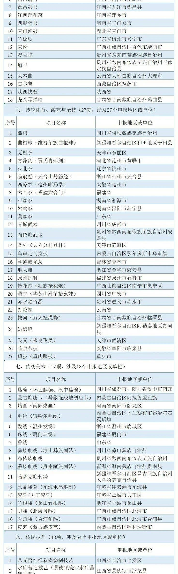  大事，鄢陵新增1个省级文化示范基地!