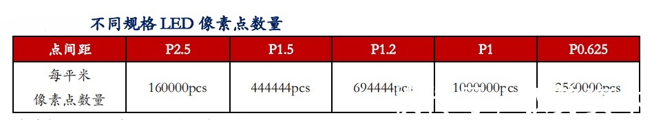 led|Micro LED能否成为下一代主流显示技术