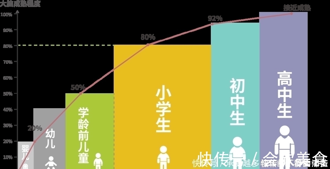 孩子|教育部规定6岁上学背后的深意，90％的家长都不知道