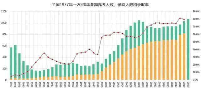 清华|44年前的高考试题曝光，现在的学渣考生都迷之自信：容易，上清华都没问题