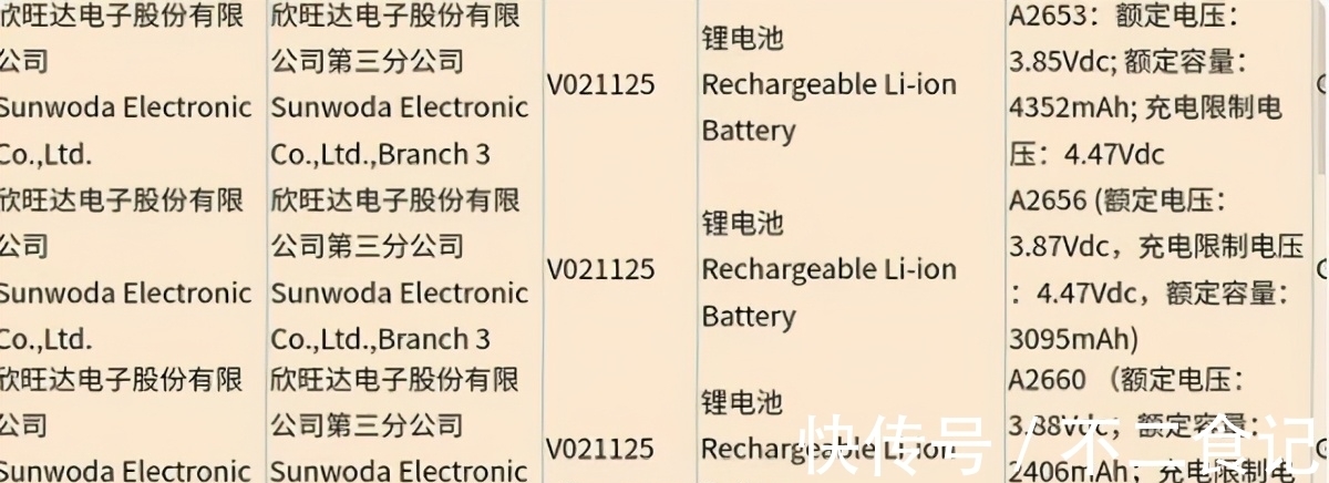 刷新率|iPhone13价格基本确定，入门版售价亲民，果粉：可算没有白等！