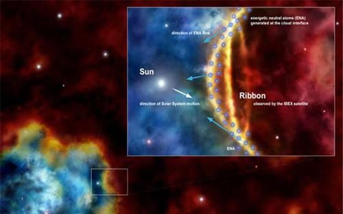 旅行者2号传回数据，太阳系边缘温度达31000度，我们该怎么走出去？