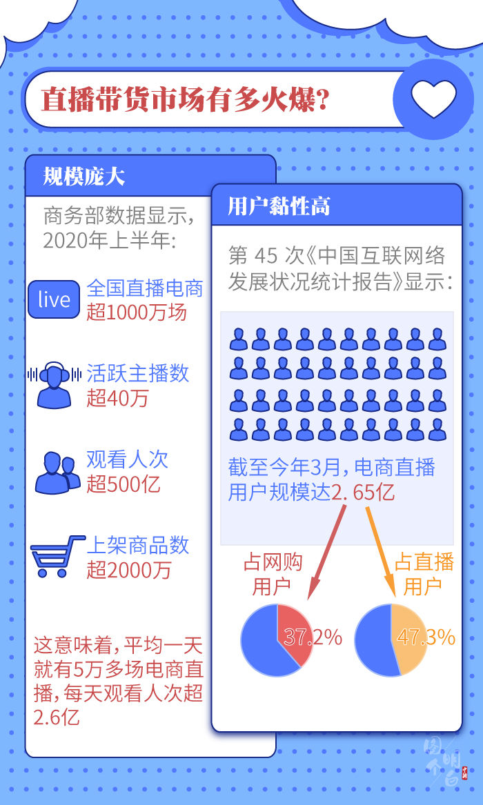 明白|图个明白丨直播带货的“智商税”，你交过多少？