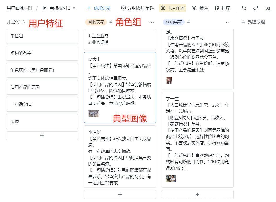 点子|如何运用头脑风暴完成用户画像