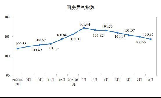 增长|1—8月份全国商品房销售面积同比增长15.9%