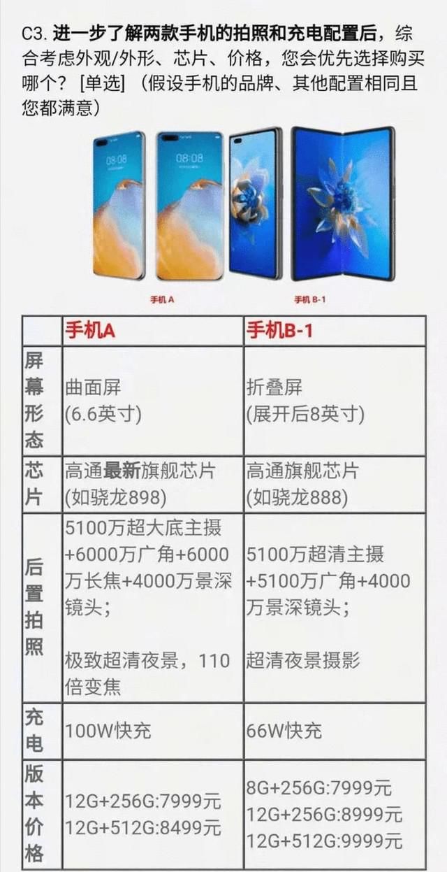 爆料|华为Mate50将采用高通骁龙898？调查问卷爆料