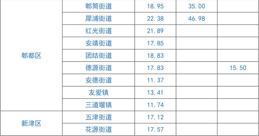 住房市场|成都市发布一季度住房市场平均租金水平，你租的房子贵了吗？