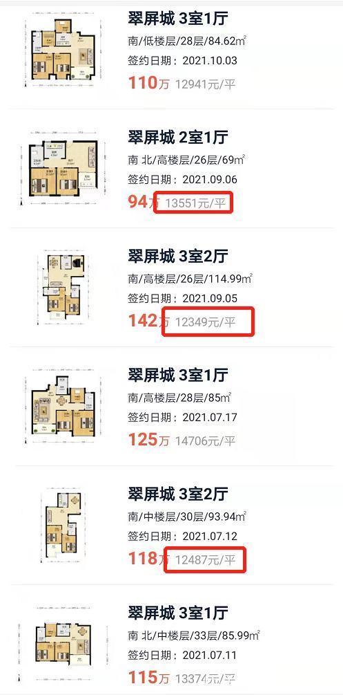 楼盘|曾疯抢的南京神盘，结局如何