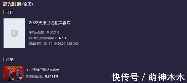 10大地方春晚收視出爐!遼寧臺第一,天津臺第二,河南臺進前五