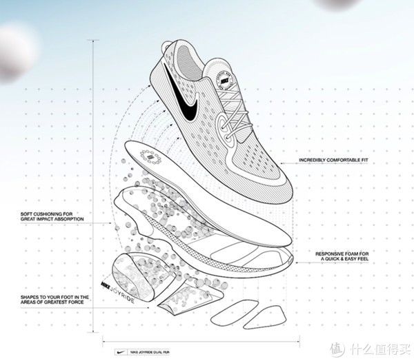 耐克|选鞋不求人——一文读懂耐克跑步鞋